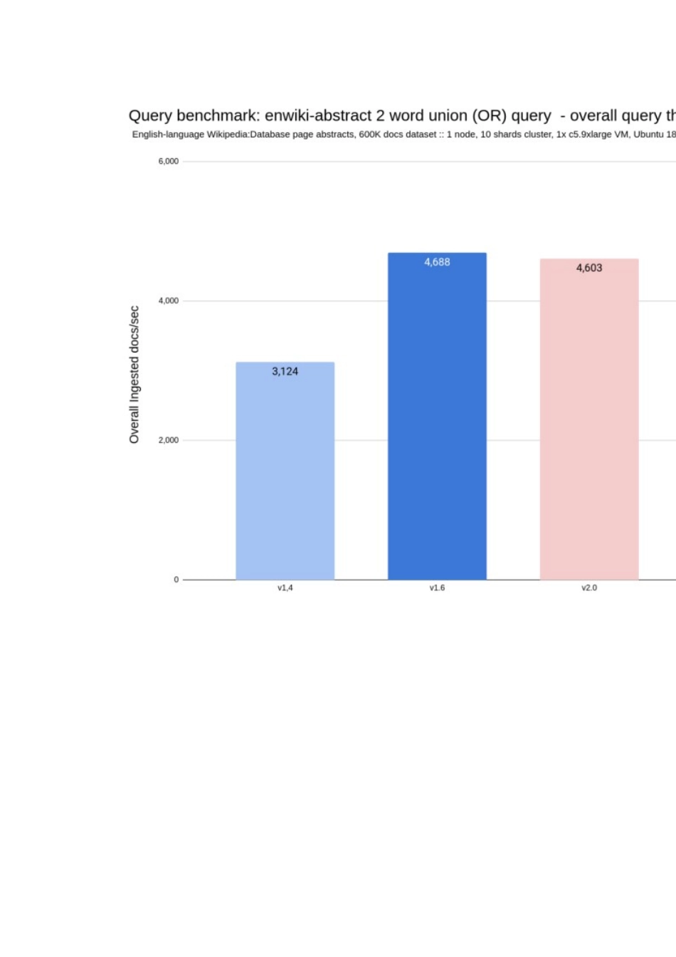 技术资料 如何运行Search和JSON的可实现吞吐量-约4708字符.docx_第4页