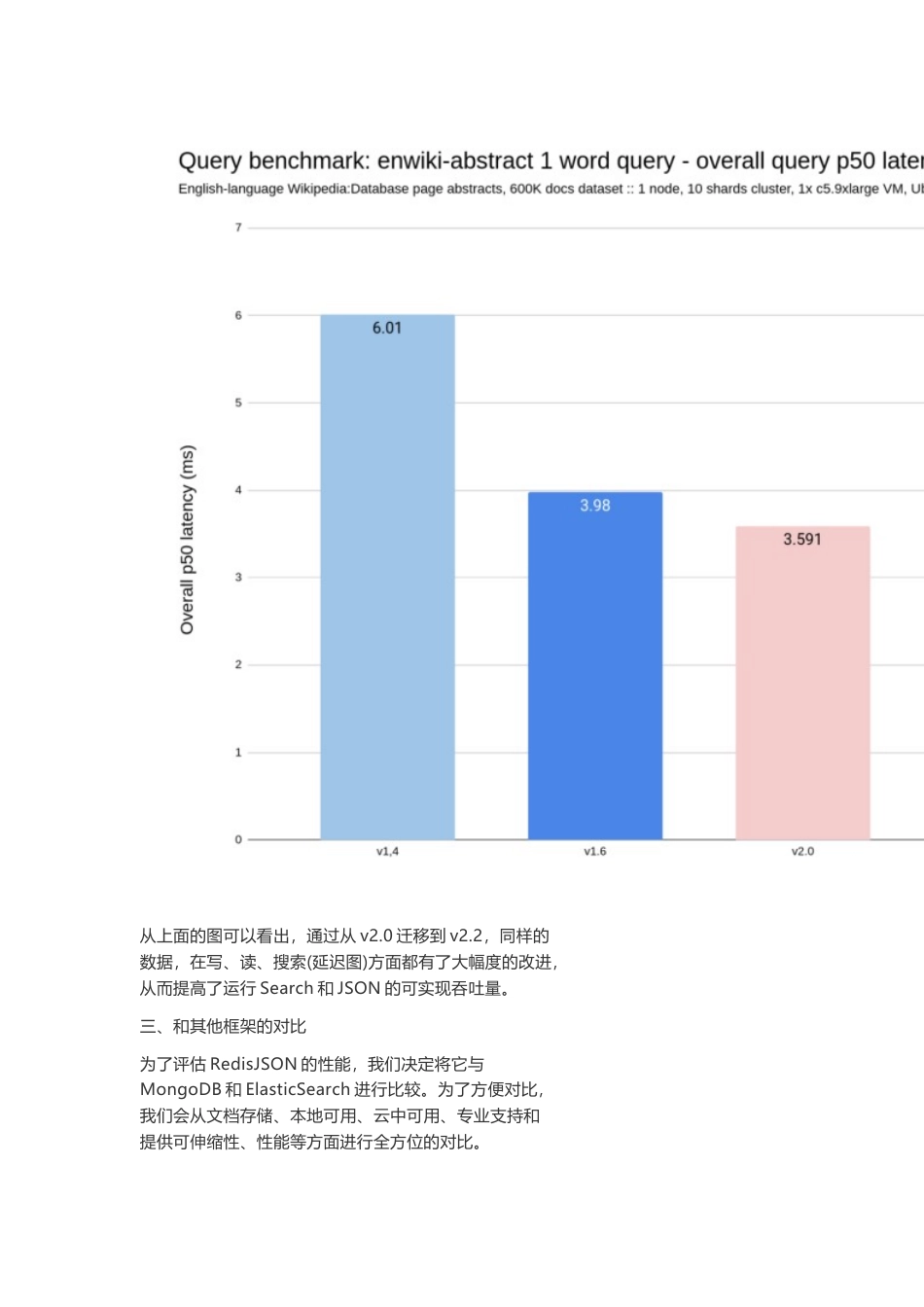 技术资料 如何运行Search和JSON的可实现吞吐量-约4708字符.docx_第5页