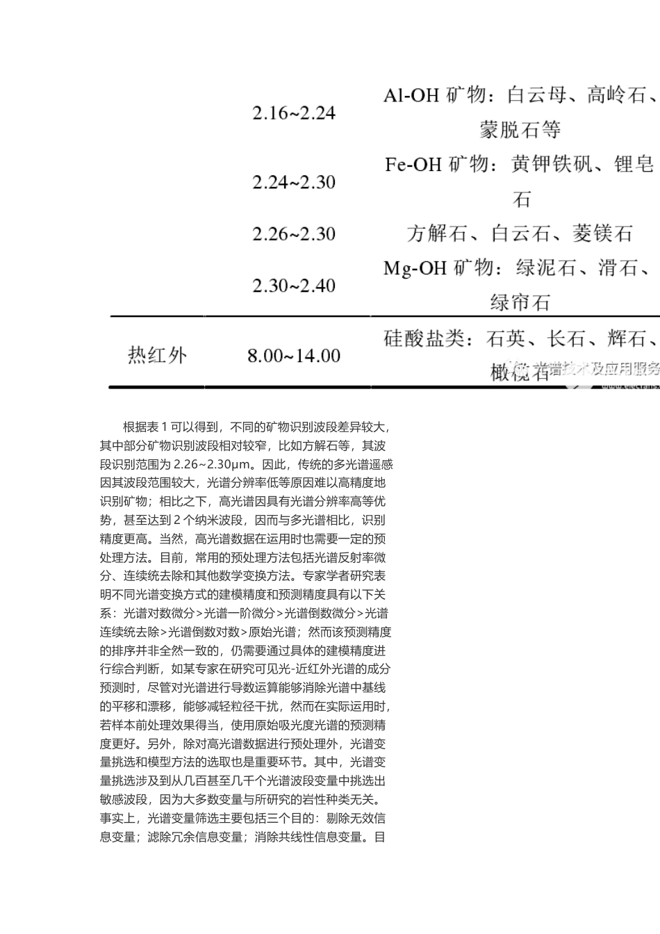 技术资料 碳酸盐岩岩性高光谱识别及模型精度研究-约3840字符.docx_第3页