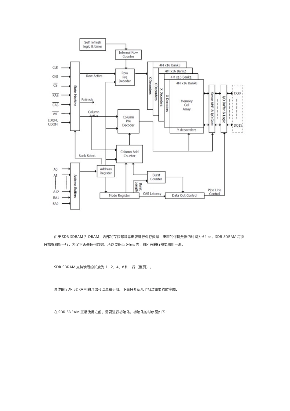 技术资料 详解SDR SDRAM驱动设计-约19180字符.docx_第4页
