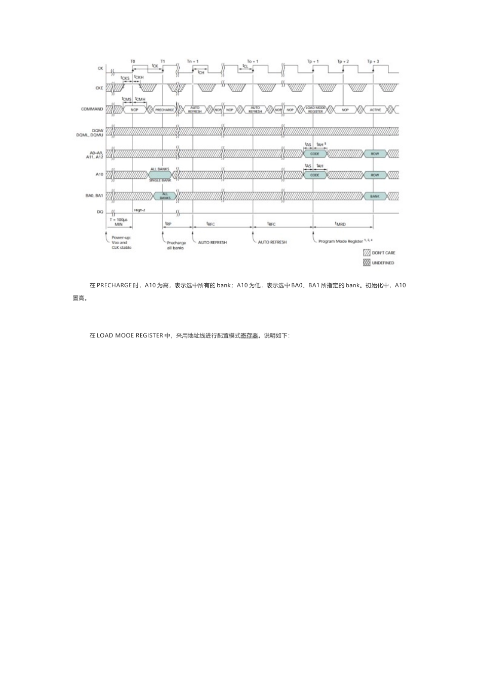 技术资料 详解SDR SDRAM驱动设计-约19180字符.docx_第5页