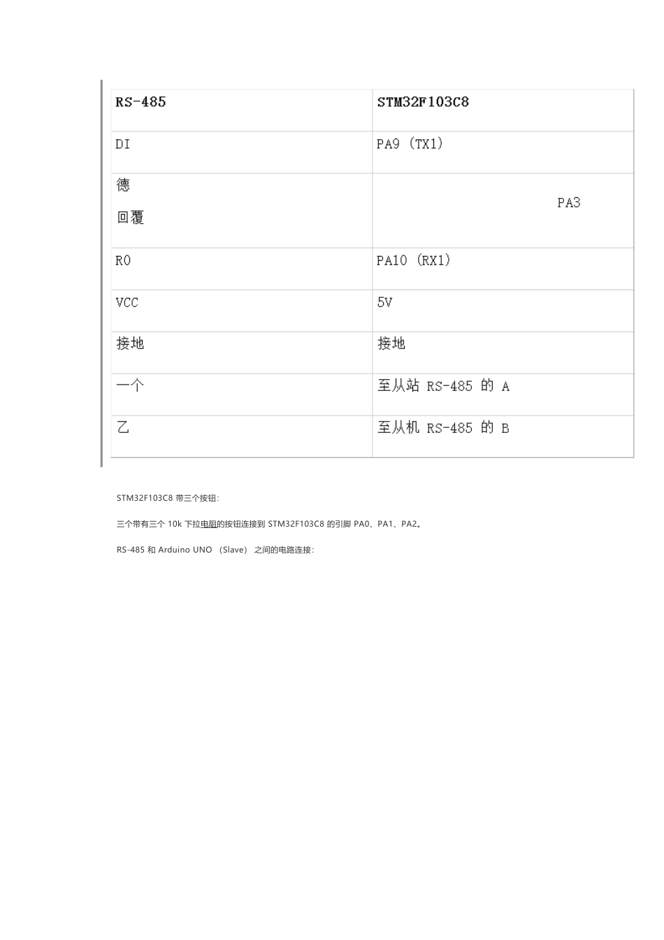 技术资料 在STM32F103C8微控制器中使用RS-485串行通信-约4048字符.docx_第4页