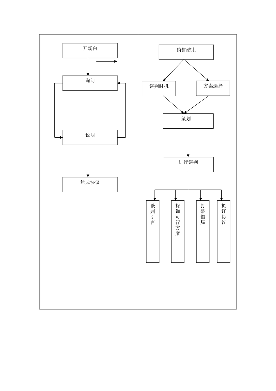 经销商9个基本拜访步骤-约2122字符.doc_第4页