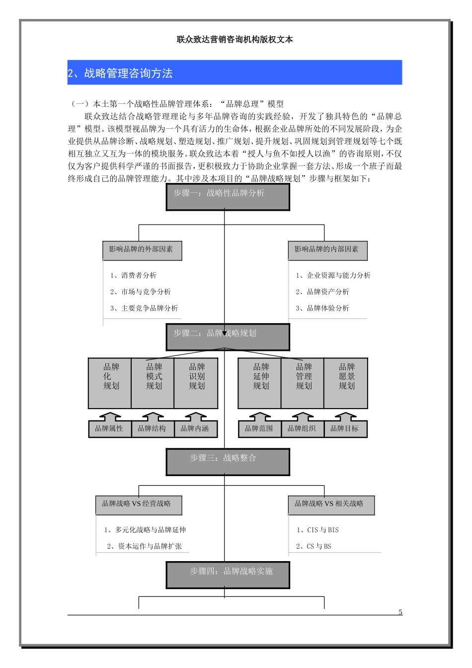 联众致达-中石化仪征化纤股份公司品牌规划项目建议书-约6083字符.doc_第5页