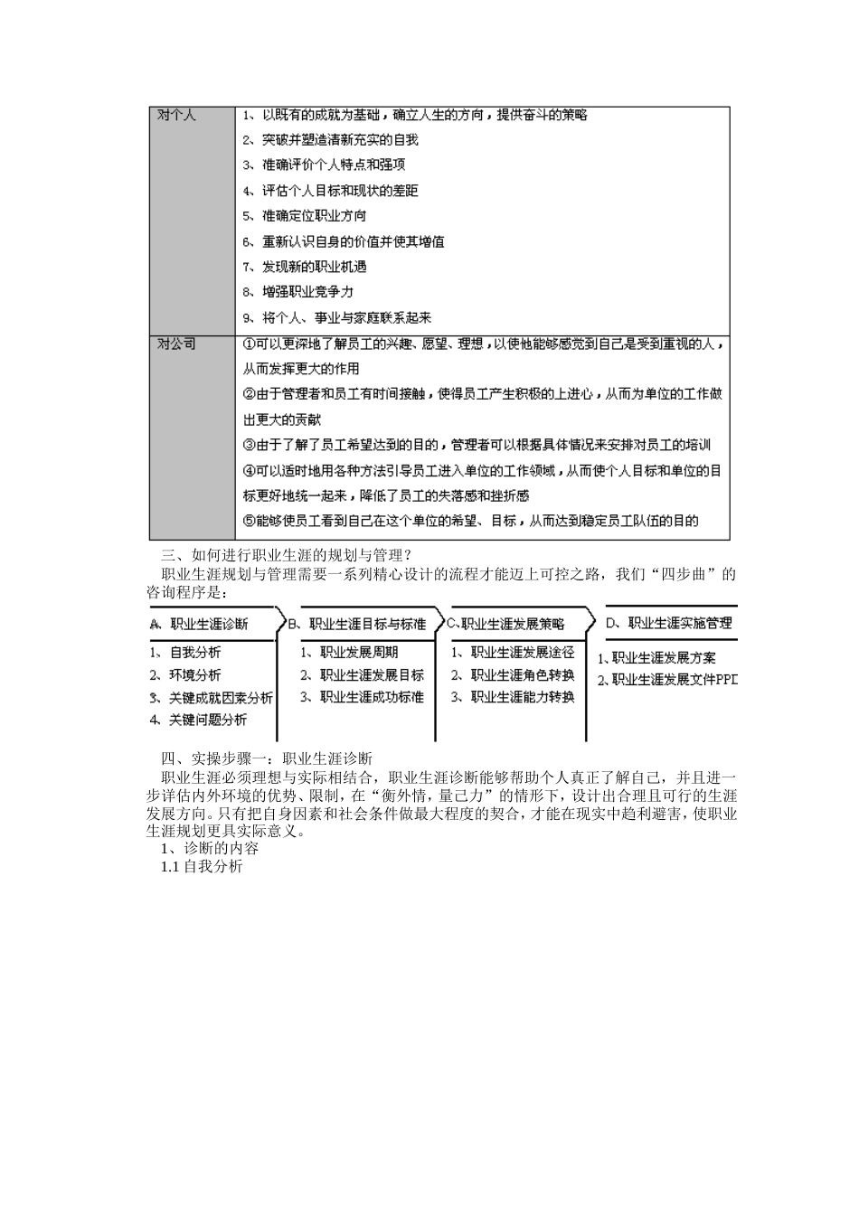 旧稿职业规划 《 职 业 生 涯 规 划 与 管 理 实 操 》.doc_第2页