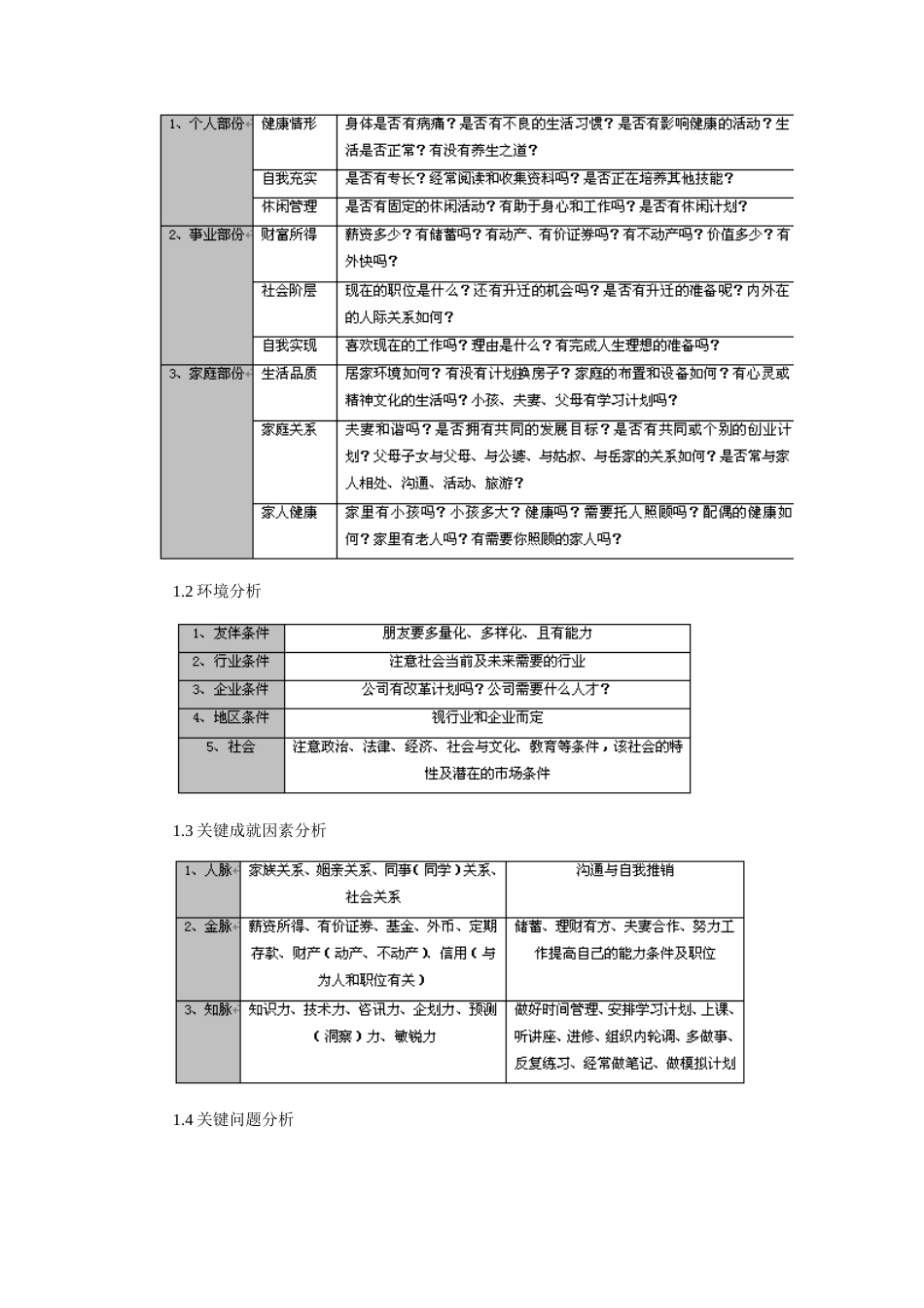 旧稿职业规划 《 职 业 生 涯 规 划 与 管 理 实 操 》.doc_第3页
