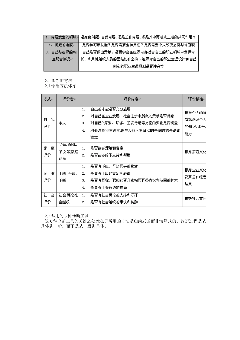 旧稿职业规划 《 职 业 生 涯 规 划 与 管 理 实 操 》.doc_第4页
