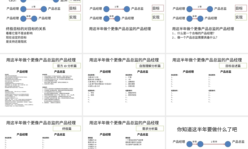 旧稿职业规划 08 产 品 经 理 的 职 业 生 涯 规 划.pptx
