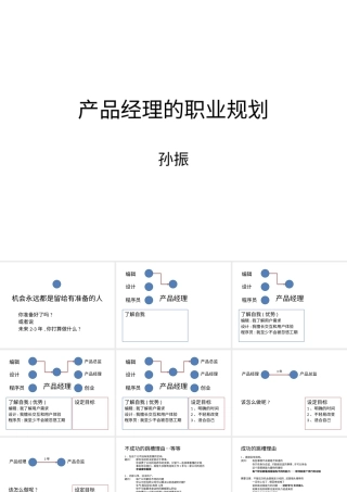 旧稿职业规划 08 产 品 经 理 的 职 业 生 涯 规 划.pptx