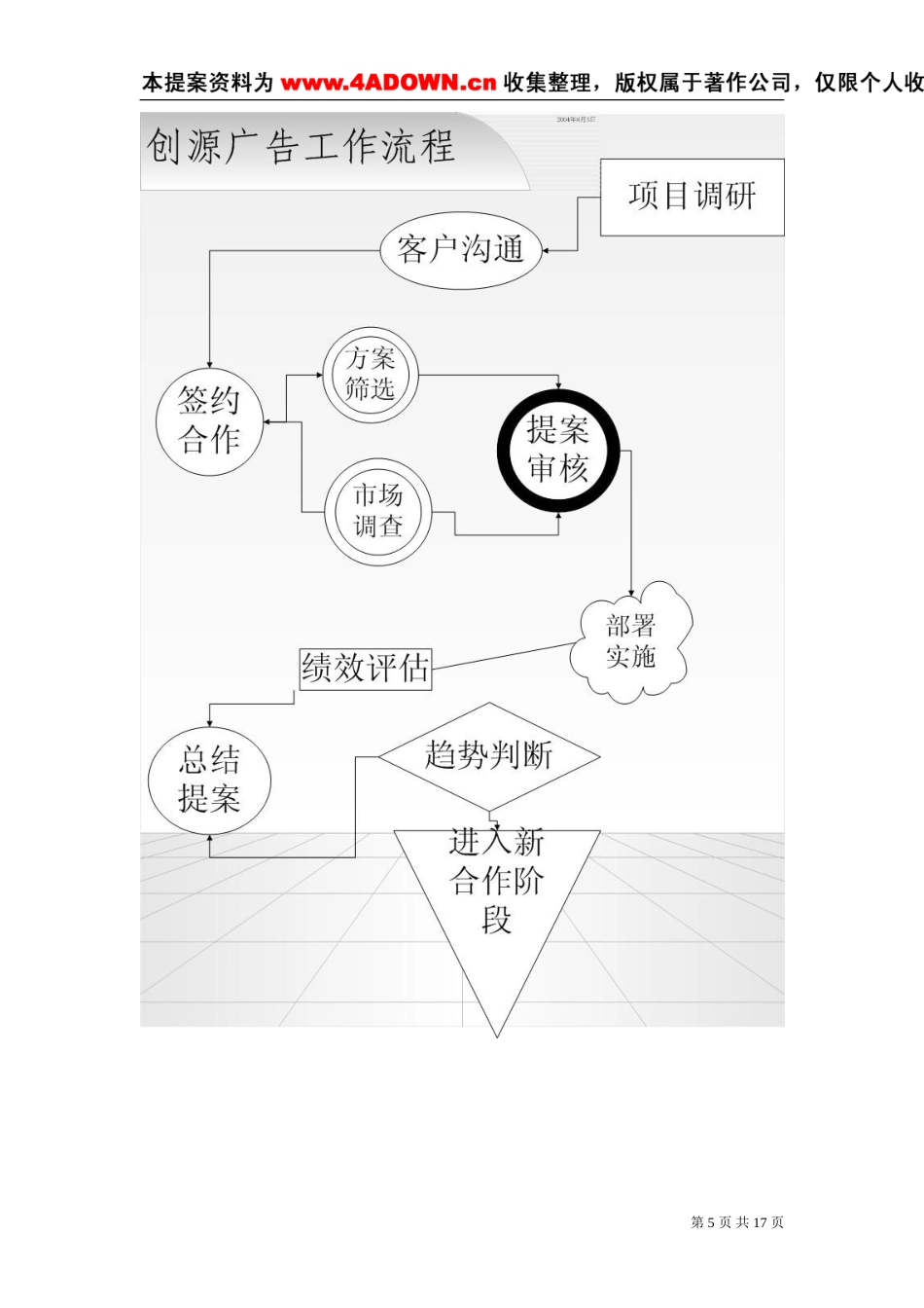 莫代尔情感内衣产品上市与招商营销方案-约5267字符.doc_第5页
