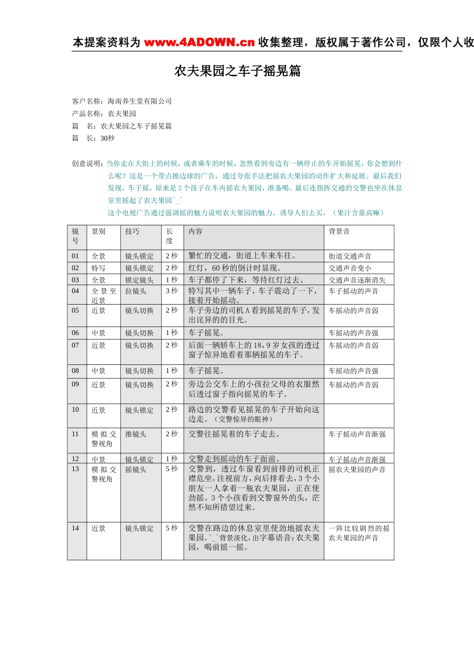 农夫果园之车子摇晃篇-约1054字符.doc_第1页