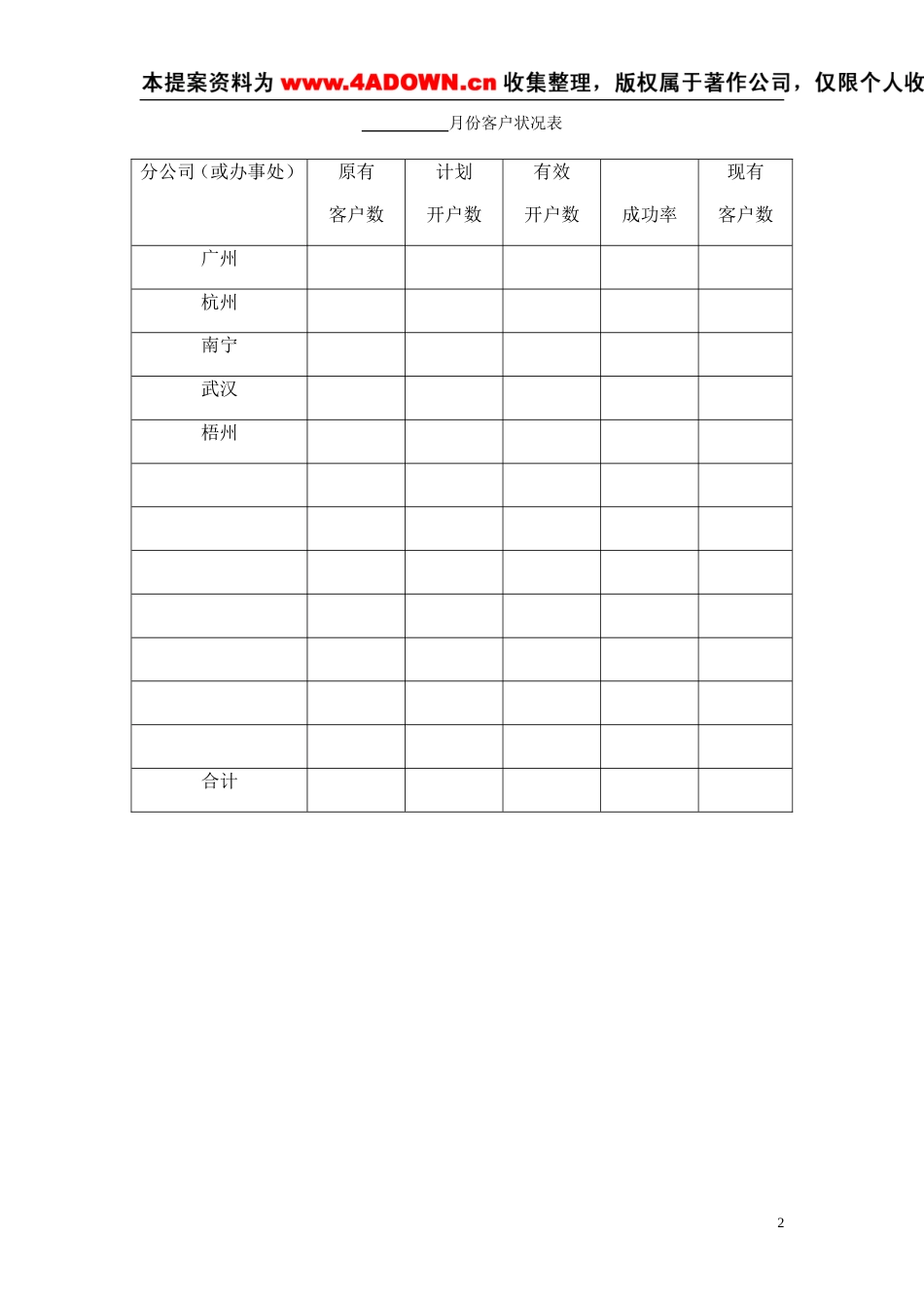 索芙特公司营销全套资料 -约22622字符.doc_第2页