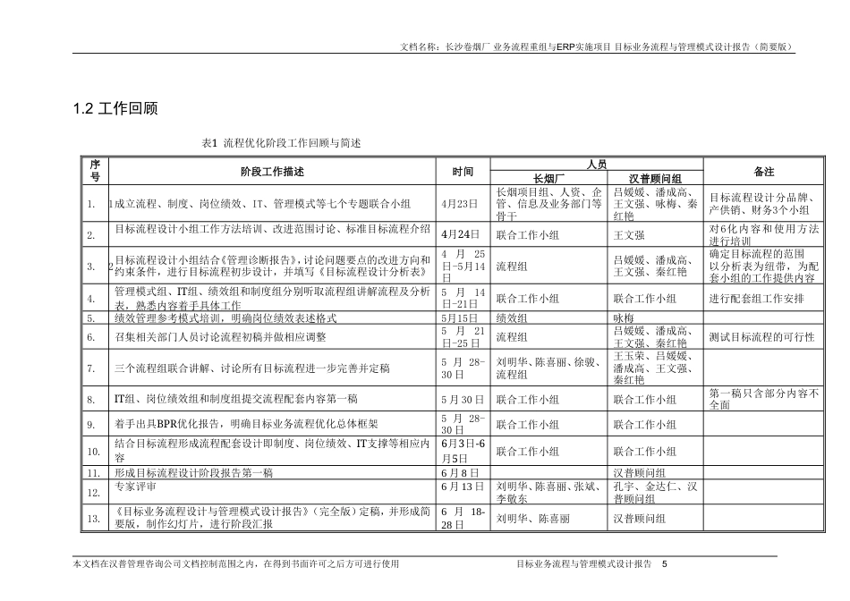 长沙卷烟厂业务流程重组与ERP实施项目-目标业务流程与管理模式设计报告（简要版）-约20879字符.doc_第5页