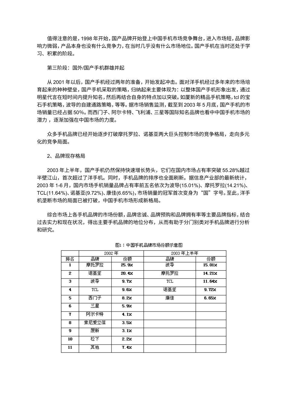 中国手机市场品牌研究报告-约18961字符.doc_第2页