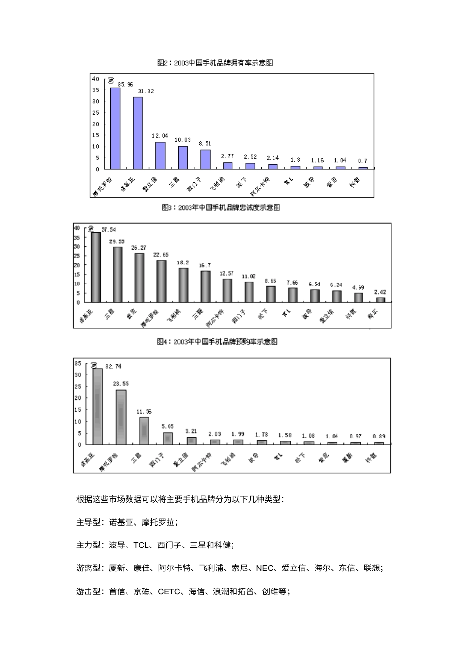 中国手机市场品牌研究报告-约18961字符.doc_第3页