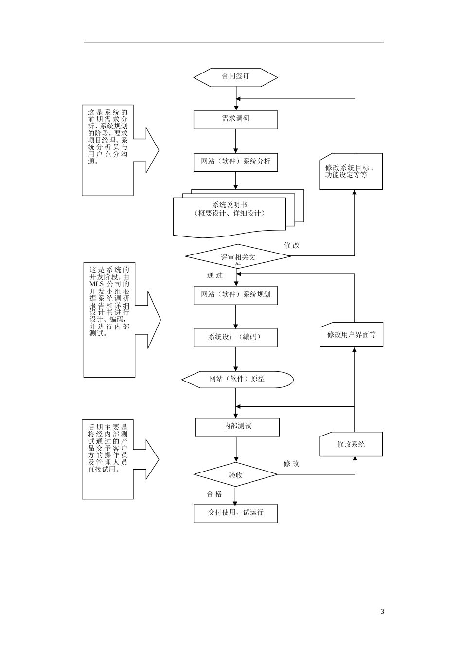中物理想房地产全面信息化解决方案-约2927字符.doc_第4页