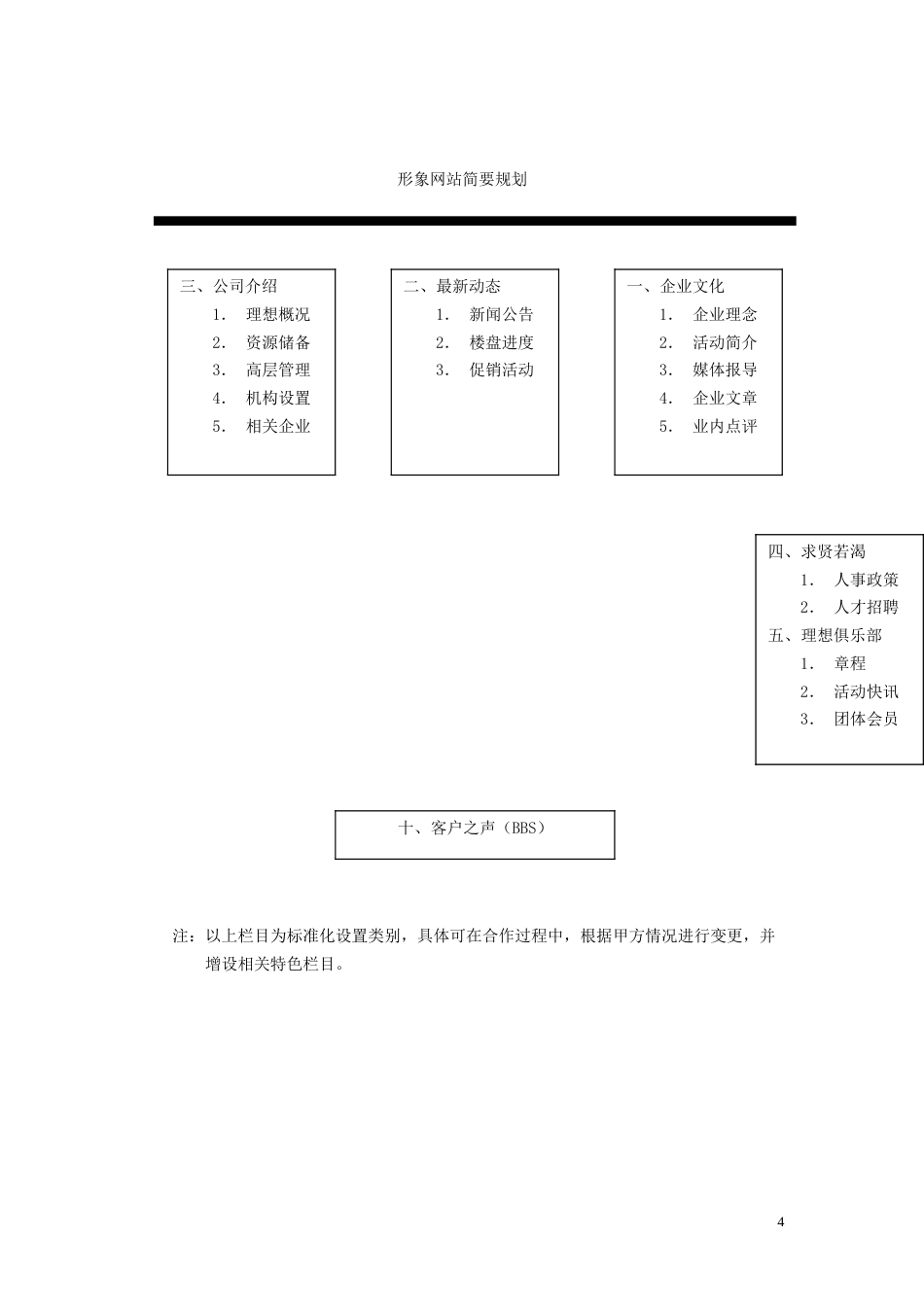 中物理想房地产全面信息化解决方案-约2927字符.doc_第5页