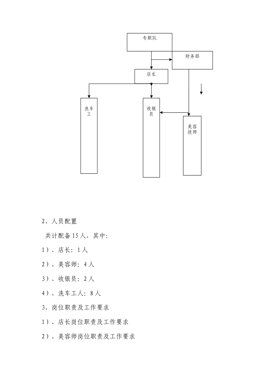 旧稿各行创业书 关于筹备经营洗车店的方案的报告-约3422字符.doc_第3页