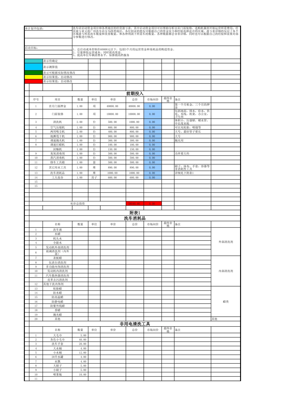 旧稿各行创业书 汽车美容店之洗车店创业计划书-xls文件(带盈亏公式).xlsx_第1页