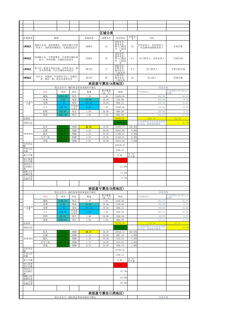 旧稿各行创业书 汽车美容店之洗车店创业计划书-xls文件(带盈亏公式).xlsx_第2页