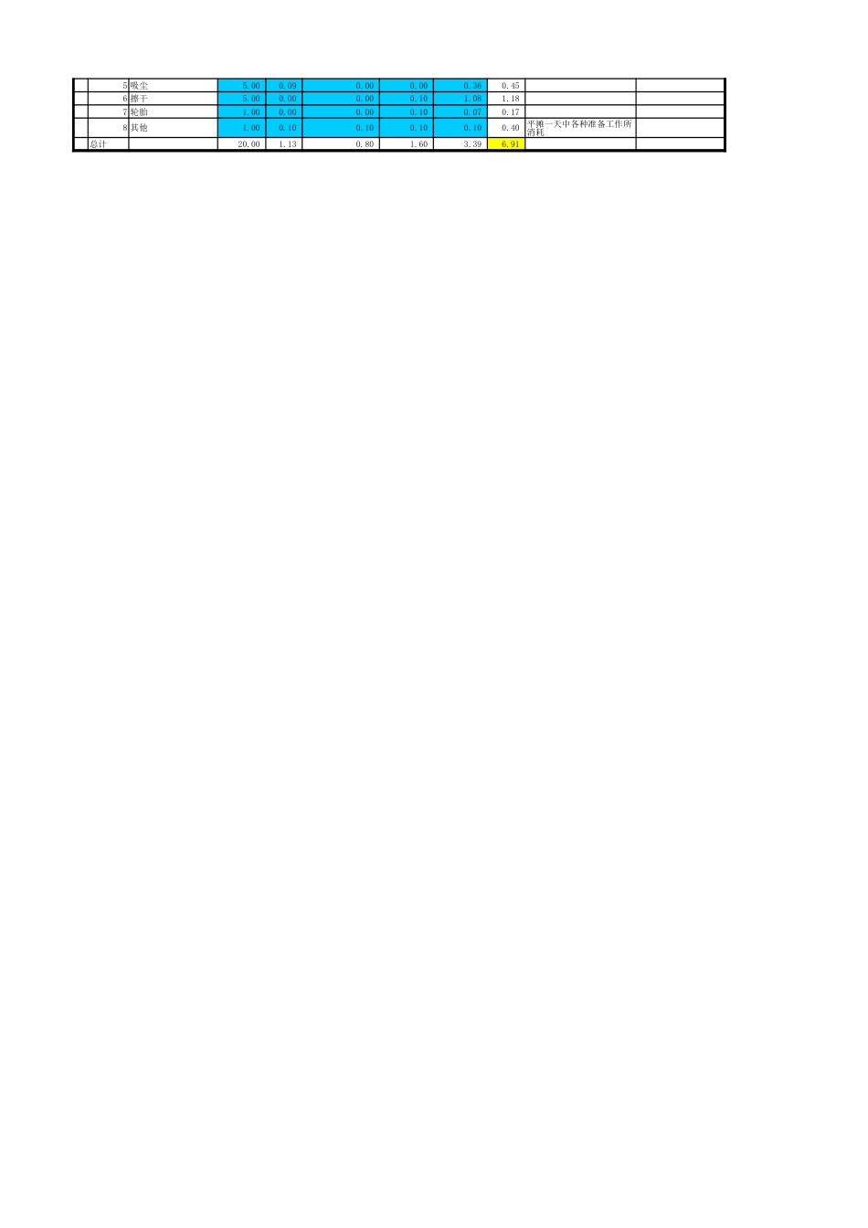 旧稿各行创业书 汽车美容店之洗车店创业计划书-xls文件(带盈亏公式).xlsx_第4页