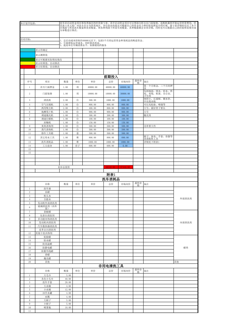 旧稿各行创业书 汽车美容店之洗车店创业计划书-xls文件(带盈亏公式).xlsx_第5页
