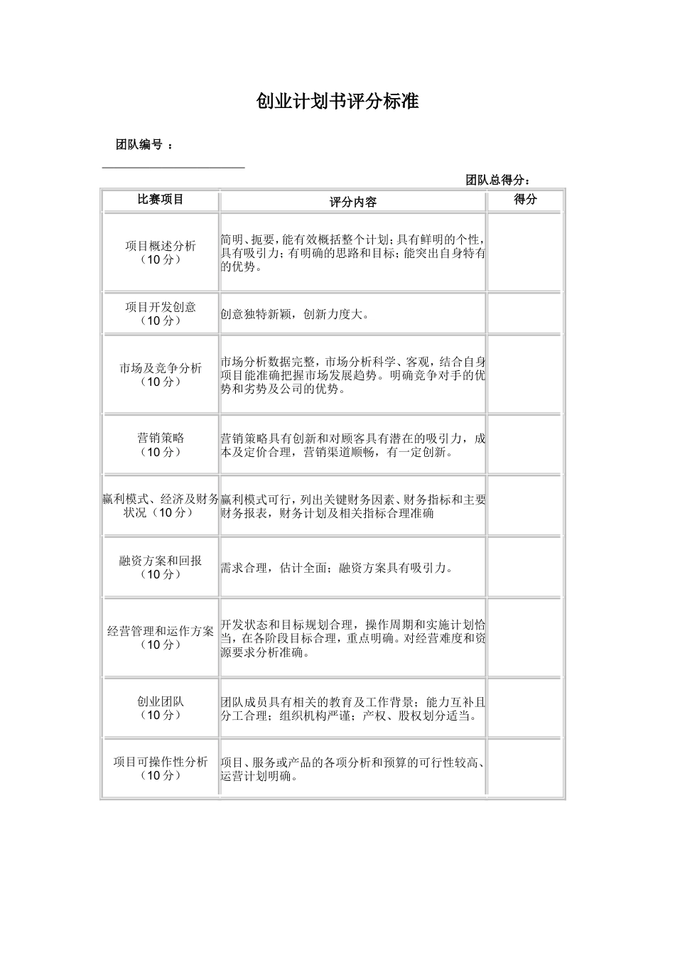 旧稿各行创业书 创业计划书评分标准doc-约1607字符.doc_第1页