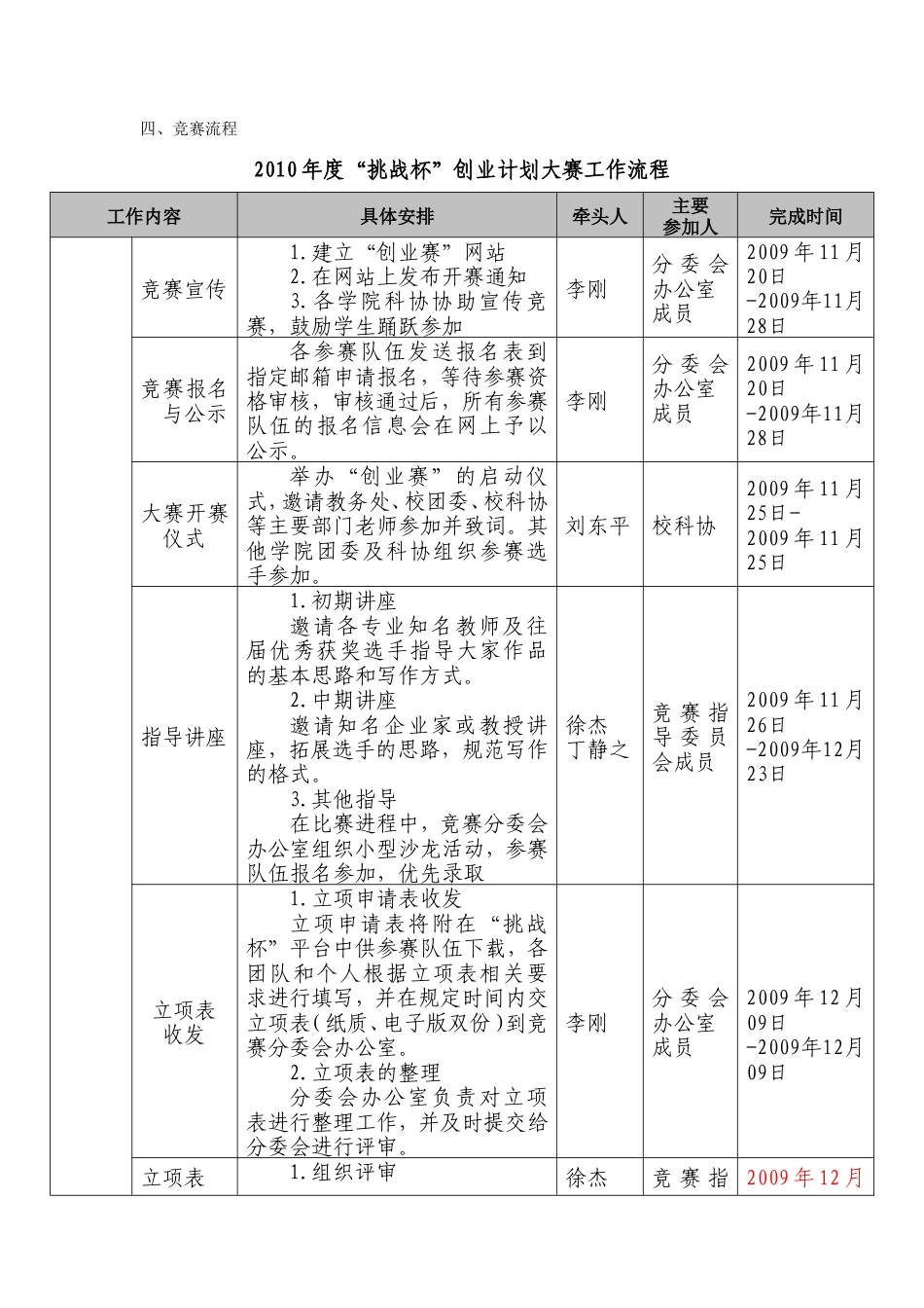 旧稿各行创业书 2010年度“挑战杯”创业计划大赛实施方案-约6722字符.doc_第3页