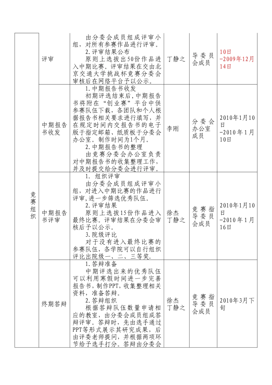 旧稿各行创业书 2010年度“挑战杯”创业计划大赛实施方案-约6722字符.doc_第4页