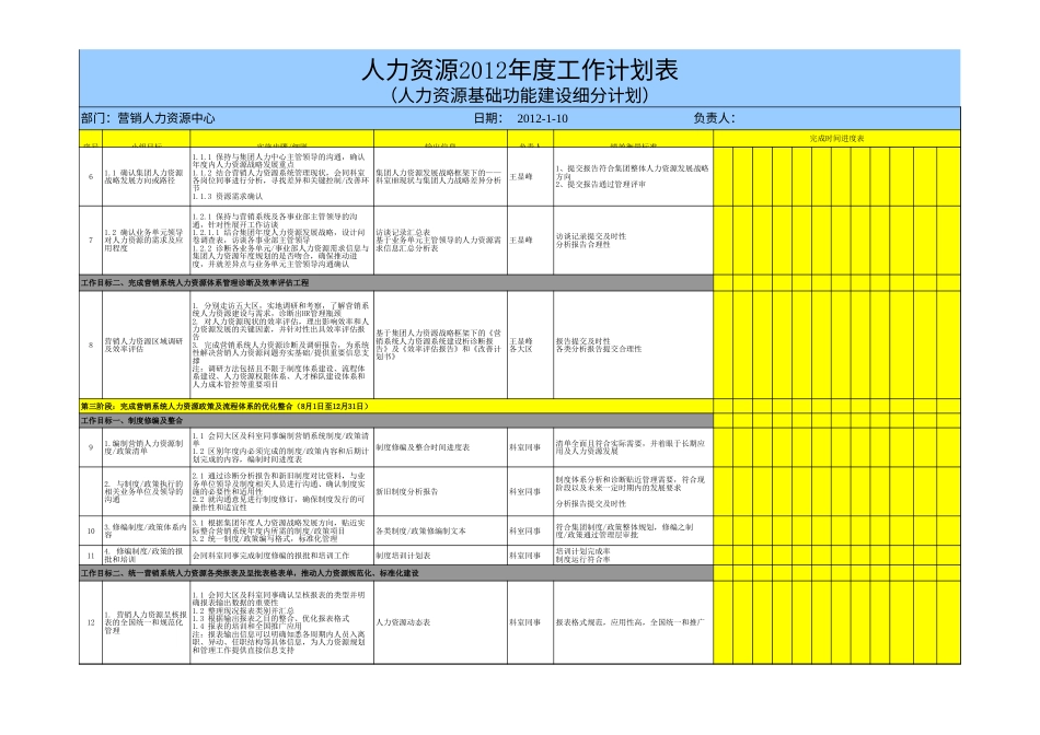 旧稿各行创业书 7-上市公司营销系统人力资源年度工作计划书.xls_第2页