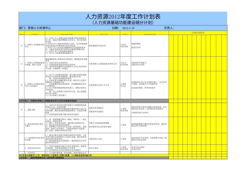 旧稿各行创业书 7-上市公司营销系统人力资源年度工作计划书.xls_第3页