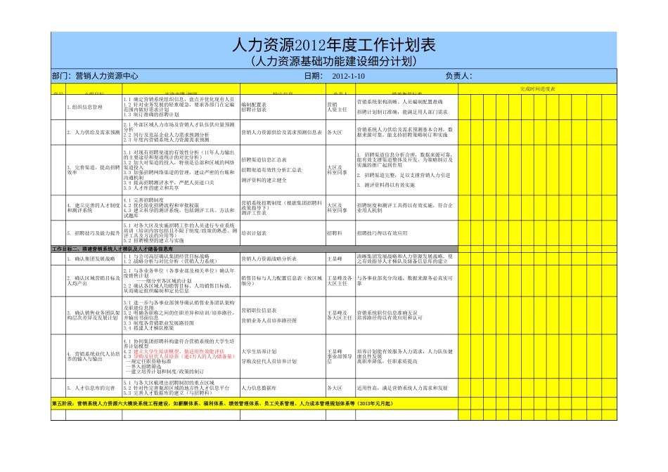 旧稿各行创业书 7-上市公司营销系统人力资源年度工作计划书.xls_第4页