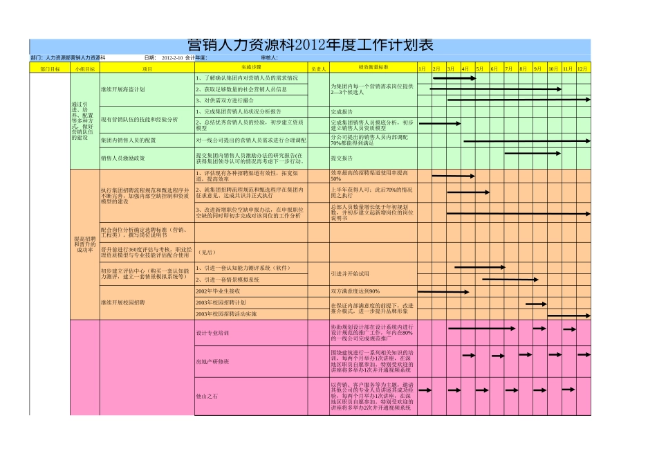 旧稿各行创业书 7-上市公司营销系统人力资源年度工作计划书.xls_第5页