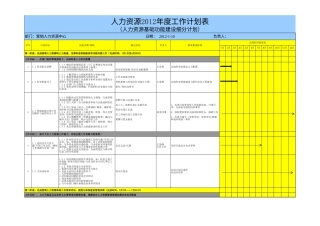 旧稿各行创业书 7-上市公司营销系统人力资源年度工作计划书.xls
