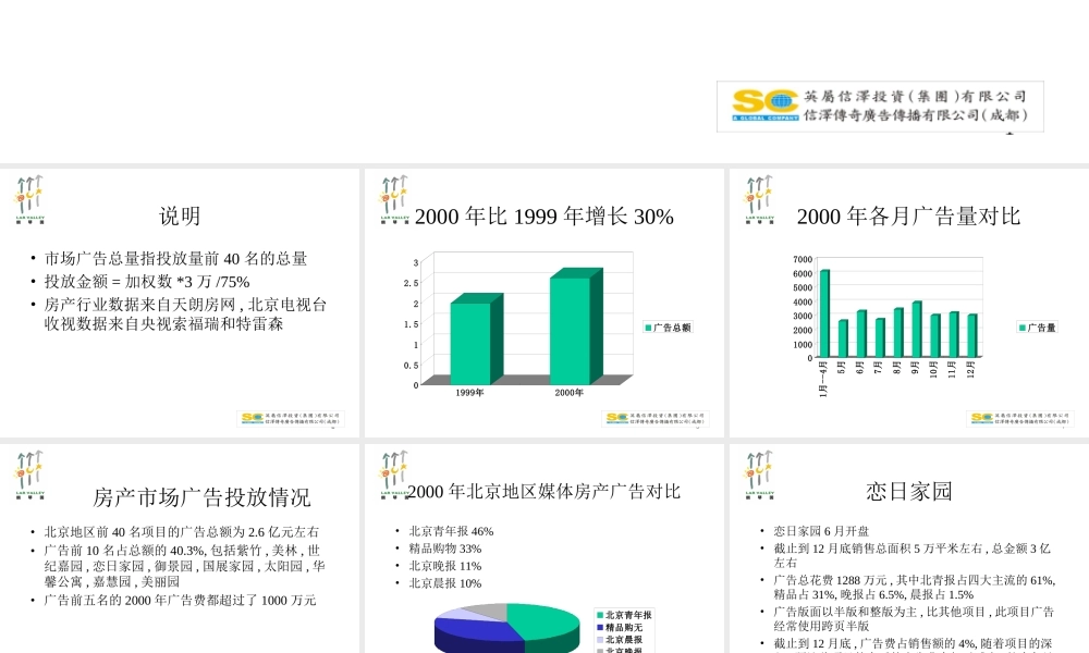 旧稿各行创业书 郎琴园广告策划.ppt