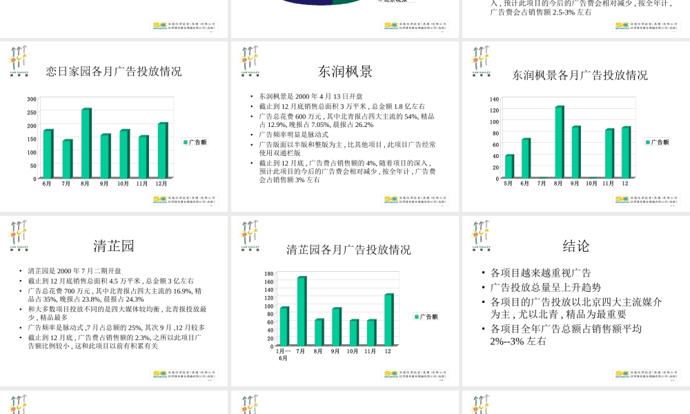 旧稿各行创业书 郎琴园广告策划.ppt