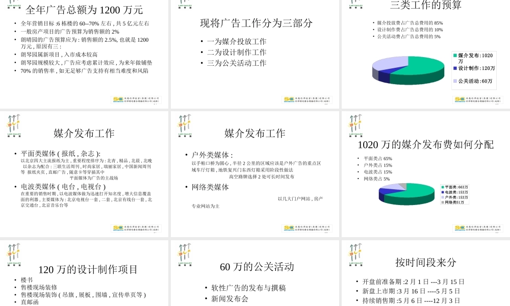 旧稿各行创业书 郎琴园广告策划.ppt