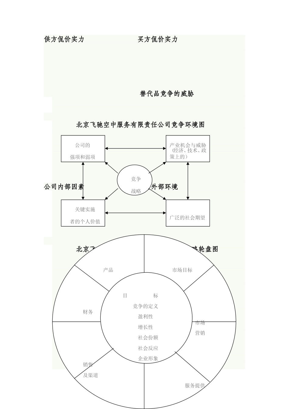 旧稿各行创业书 空中服务创业计划书范例1-约17884字符.doc_第5页