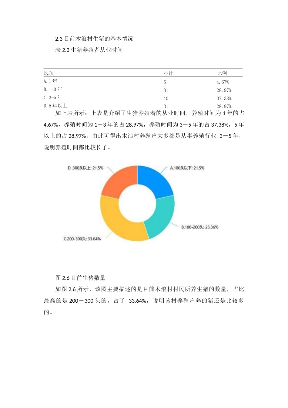 23年收 黑支果木浪生猪养殖业发展的调查-约6176字符-约5353字符-约5353字符.docx_第6页