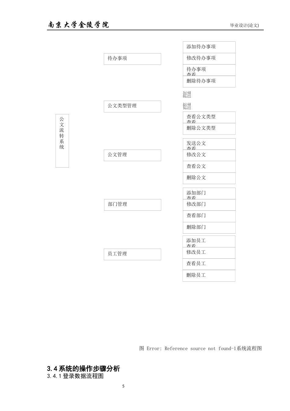 22年通信工程 基于java的智能公文管理系统-约19803字符.docx_第9页