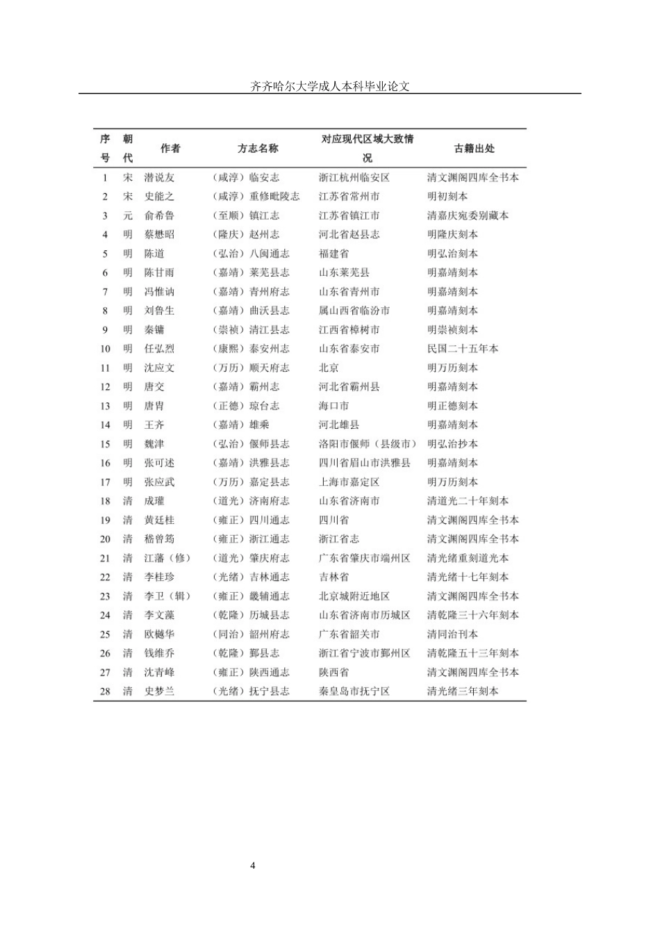24年维普低 中国古代传统月季文化与玫瑰文化研究（2）-约14921字符.docx_第6页