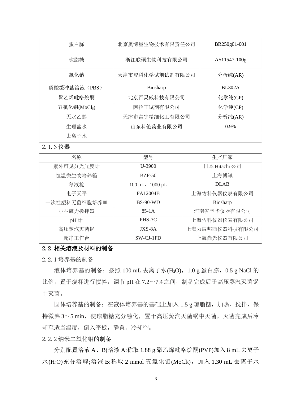 24年WP本科药学制药工程纳米二氧化钼抗菌性能研究定稿-约12460字符.docx_第4页