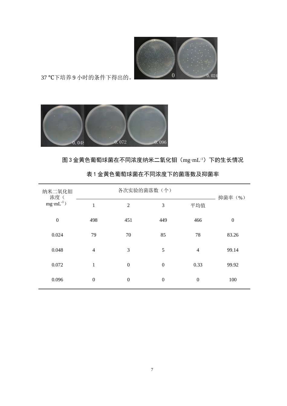 24年WP本科药学制药工程纳米二氧化钼抗菌性能研究定稿-约12460字符.docx_第8页