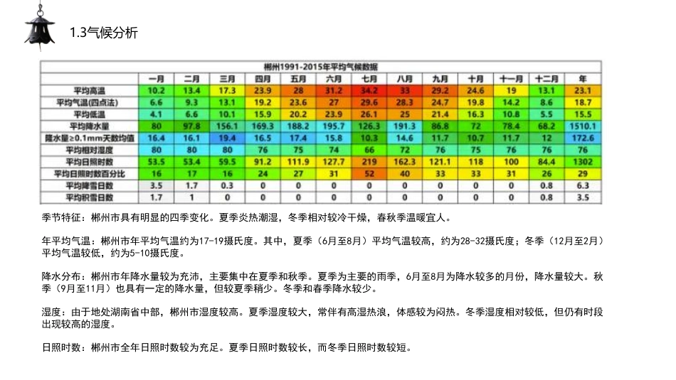 24年WP交稿环境设计 北湖区华塘镇吴山村草莓小镇森颐康养中心景观设计第三稿-约3700字符.pdf_第9页