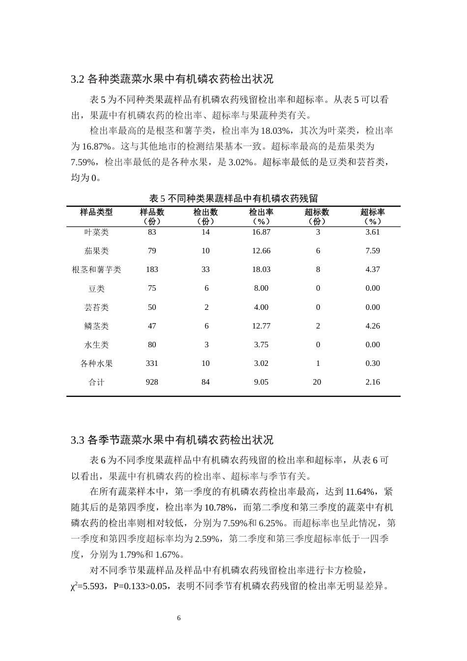 24年WP交稿卫生检验与检疫 宁波市奉化区果蔬中常见有机磷农药残留状况分析定稿（17）docx-约25032字符.docx_第10页