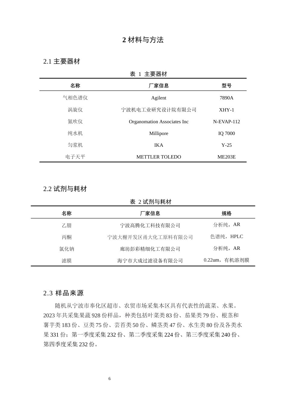 24年WP交稿卫生检验与检疫 宁波市奉化区果蔬中常见有机磷农药残留状况分析定稿（17）docx-约25032字符.docx_第6页