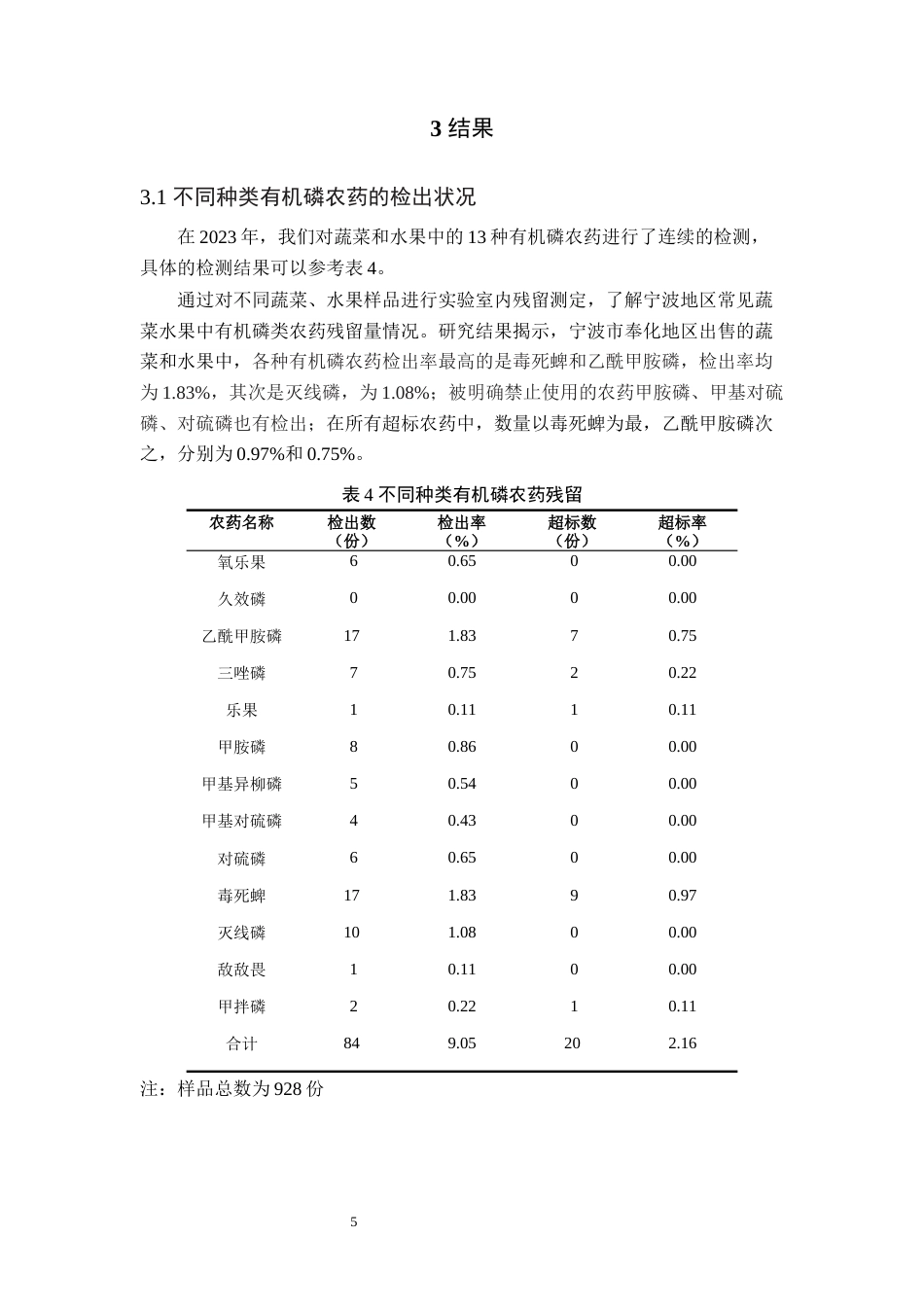 24年WP交稿卫生检验与检疫 宁波市奉化区果蔬中常见有机磷农药残留状况分析定稿（17）docx-约25032字符.docx_第9页