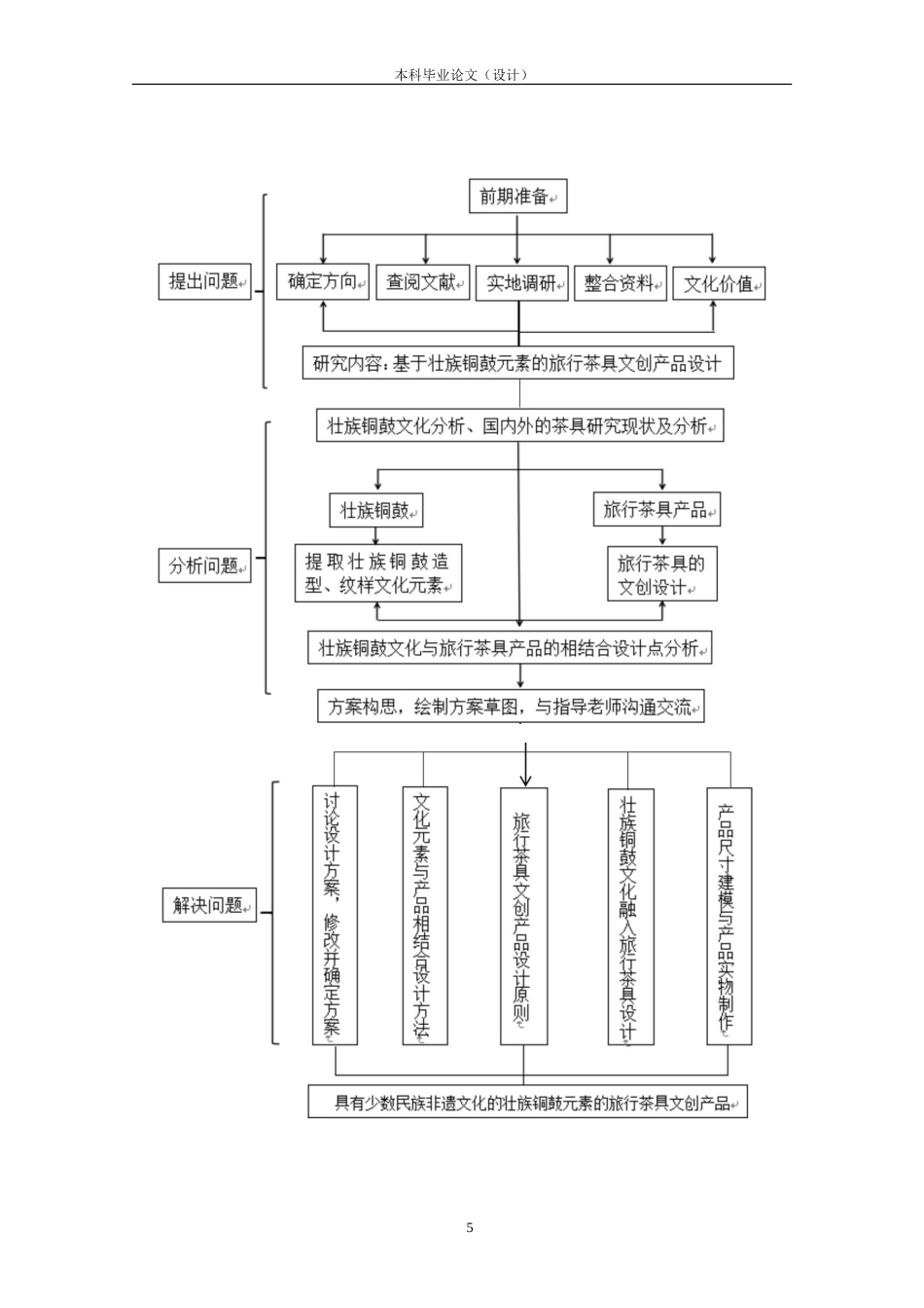 24年查重低产品设计 “旅荼印象”壮族铜鼓元素的旅行茶具设计定稿.doc_第9页