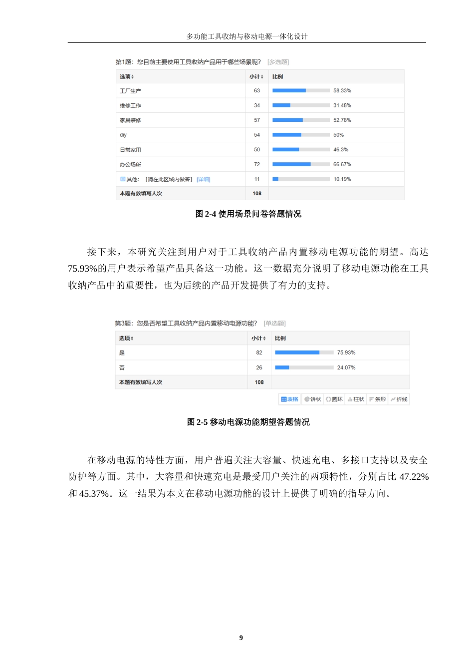 24年查重低工业设计 多功能工具收纳与移动电源一体化设计定稿-约16632字符.docx_第10页