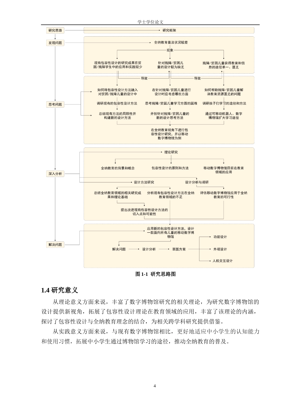 24年查重低工业设计 全纳教育视角下的包容性移动数字博物馆设计定稿-约17362字符.docx_第4页